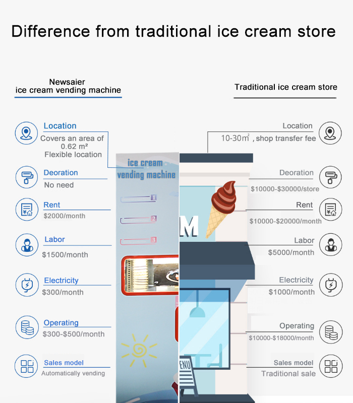 ice cream vending machie